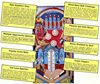 Picture of Aladdin's Castle Pinball Machine by Bally