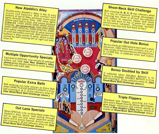 Aladdin's Castle Pinball Machine by Bally | Ace Game Room Gallery